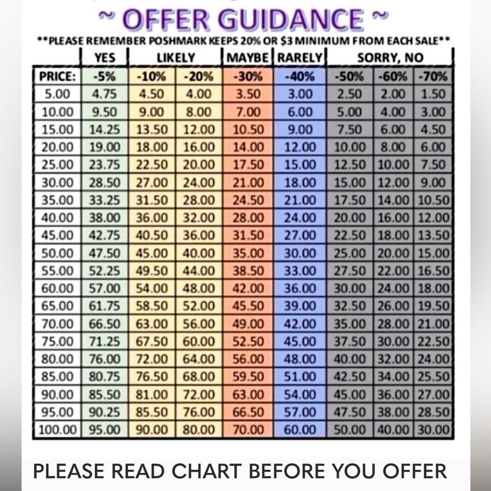 Please Read This Before Making An Offer!